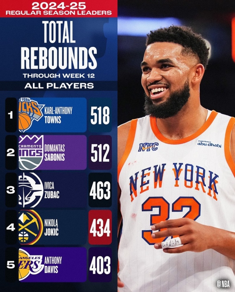 关于字母哥连续三场比赛得分超过关键助攻，RNG挑战极限！的信息